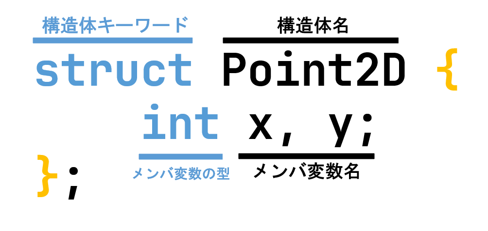 構造体