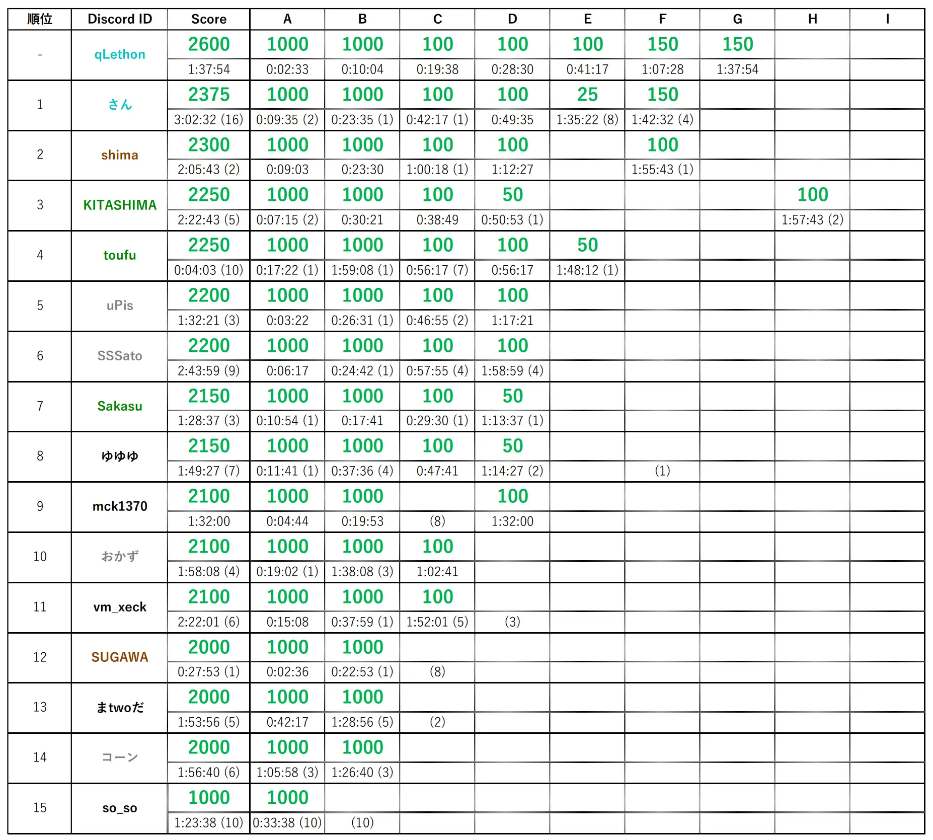 コンテスト結果